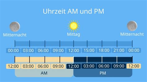 wann ist 4pm in deutschland.